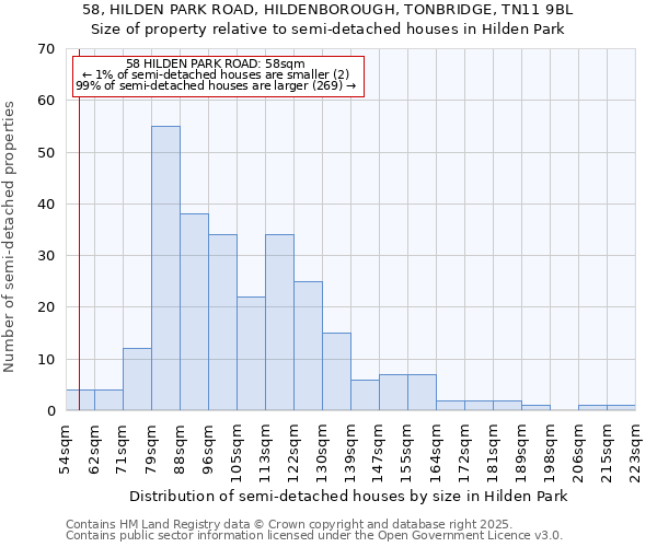 58, HILDEN PARK ROAD, HILDENBOROUGH, TONBRIDGE, TN11 9BL: Size of property relative to detached houses in Hilden Park