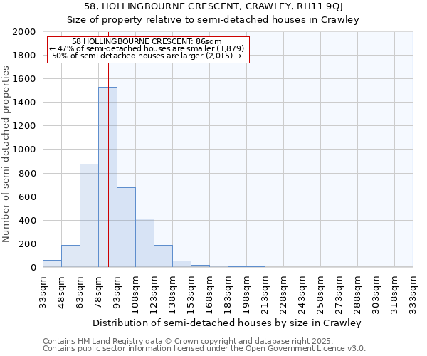 58, HOLLINGBOURNE CRESCENT, CRAWLEY, RH11 9QJ: Size of property relative to detached houses in Crawley