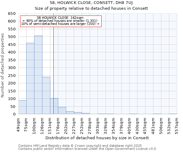 58, HOLWICK CLOSE, CONSETT, DH8 7UJ: Size of property relative to detached houses in Consett