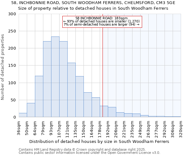 58, INCHBONNIE ROAD, SOUTH WOODHAM FERRERS, CHELMSFORD, CM3 5GE: Size of property relative to detached houses in South Woodham Ferrers