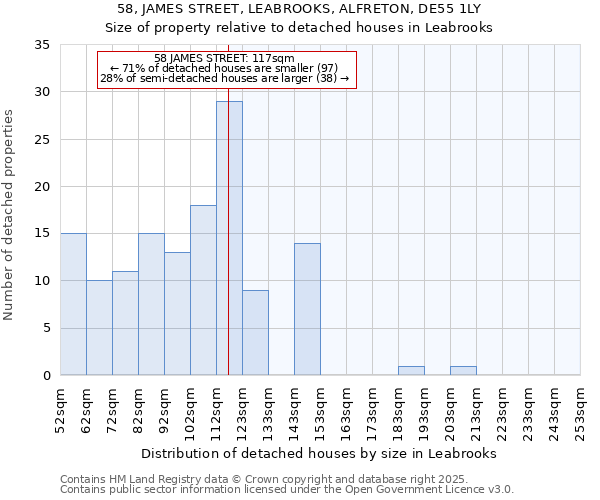 58, JAMES STREET, LEABROOKS, ALFRETON, DE55 1LY: Size of property relative to detached houses in Leabrooks