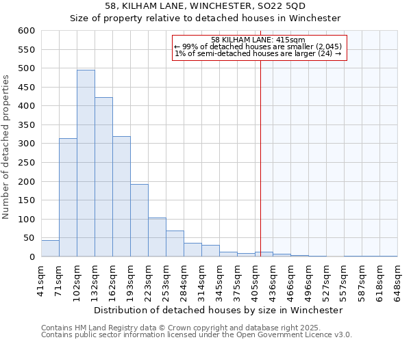 58, KILHAM LANE, WINCHESTER, SO22 5QD: Size of property relative to detached houses in Winchester