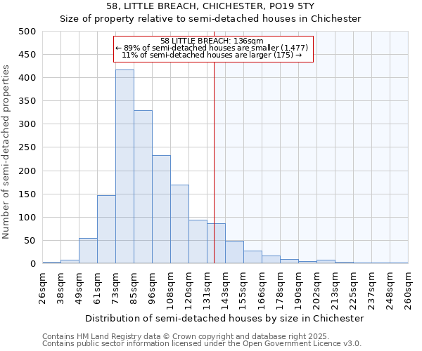 58, LITTLE BREACH, CHICHESTER, PO19 5TY: Size of property relative to detached houses in Chichester