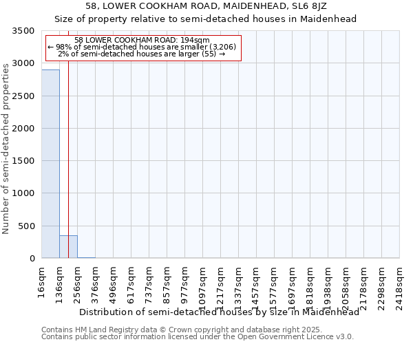 58, LOWER COOKHAM ROAD, MAIDENHEAD, SL6 8JZ: Size of property relative to detached houses in Maidenhead