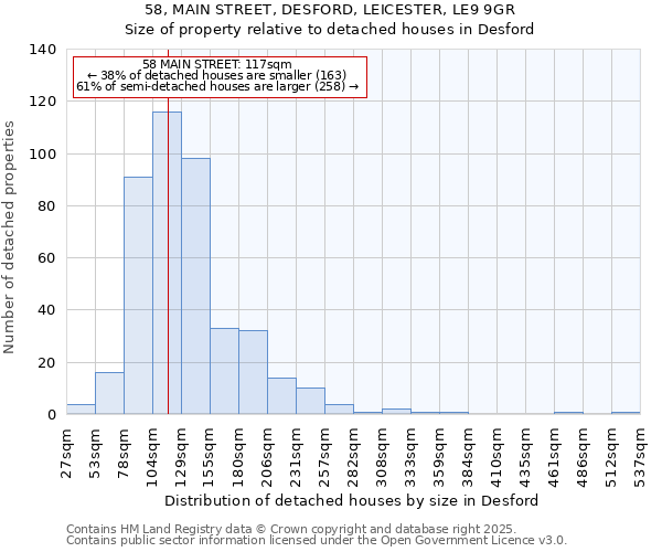 58, MAIN STREET, DESFORD, LEICESTER, LE9 9GR: Size of property relative to detached houses in Desford