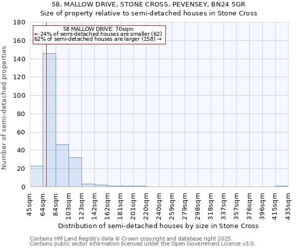 58, MALLOW DRIVE, STONE CROSS, PEVENSEY, BN24 5GR: Size of property relative to detached houses in Stone Cross