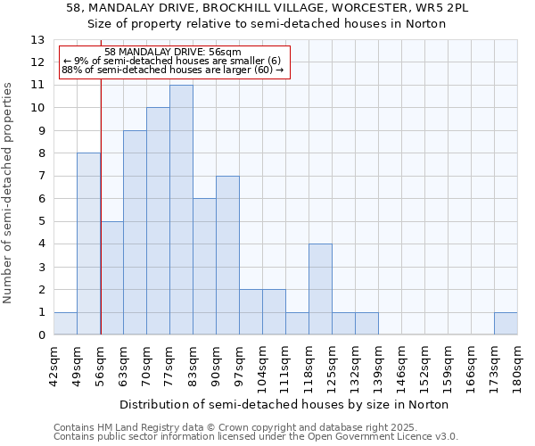 58, MANDALAY DRIVE, BROCKHILL VILLAGE, WORCESTER, WR5 2PL: Size of property relative to detached houses in Norton