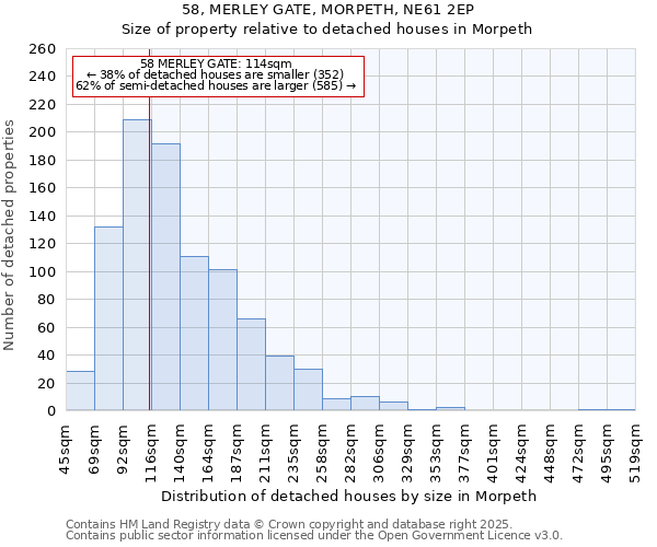 58, MERLEY GATE, MORPETH, NE61 2EP: Size of property relative to detached houses in Morpeth