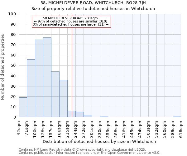 58, MICHELDEVER ROAD, WHITCHURCH, RG28 7JH: Size of property relative to detached houses in Whitchurch