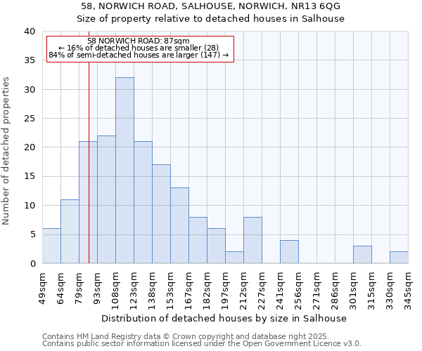 58, NORWICH ROAD, SALHOUSE, NORWICH, NR13 6QG: Size of property relative to detached houses in Salhouse