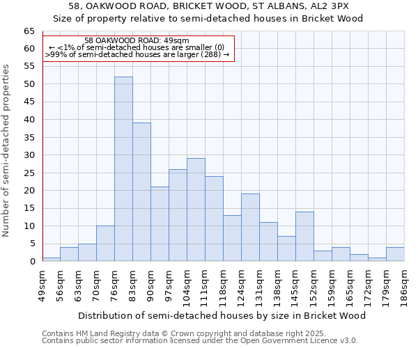 58, OAKWOOD ROAD, BRICKET WOOD, ST ALBANS, AL2 3PX: Size of property relative to detached houses in Bricket Wood