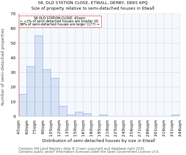 58, OLD STATION CLOSE, ETWALL, DERBY, DE65 6PQ: Size of property relative to detached houses in Etwall