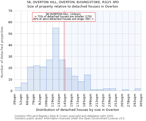 58, OVERTON HILL, OVERTON, BASINGSTOKE, RG25 3PD: Size of property relative to detached houses in Overton