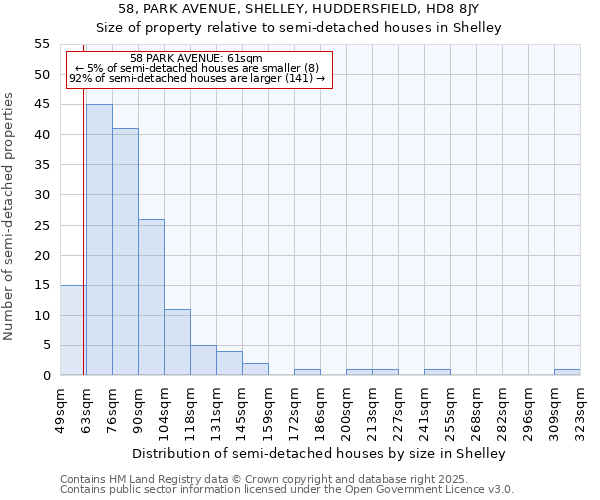 58, PARK AVENUE, SHELLEY, HUDDERSFIELD, HD8 8JY: Size of property relative to detached houses in Shelley