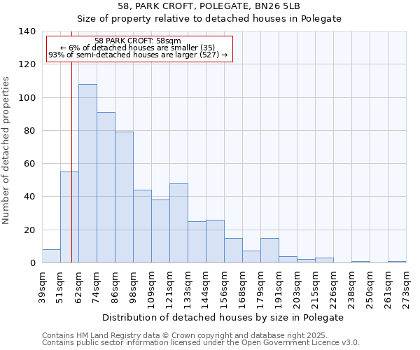 58, PARK CROFT, POLEGATE, BN26 5LB: Size of property relative to detached houses in Polegate