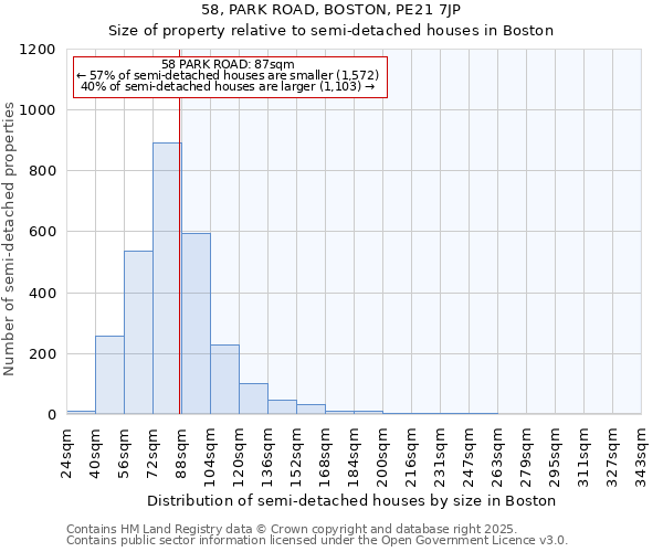 58, PARK ROAD, BOSTON, PE21 7JP: Size of property relative to detached houses in Boston