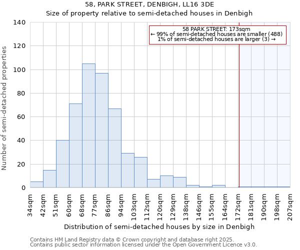 58, PARK STREET, DENBIGH, LL16 3DE: Size of property relative to detached houses in Denbigh