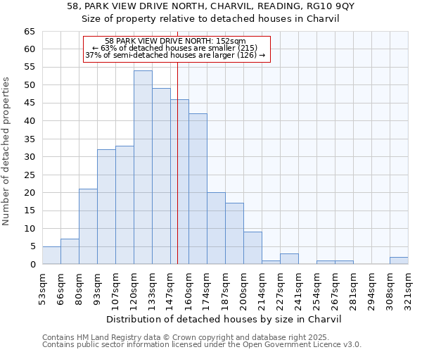 58, PARK VIEW DRIVE NORTH, CHARVIL, READING, RG10 9QY: Size of property relative to detached houses in Charvil