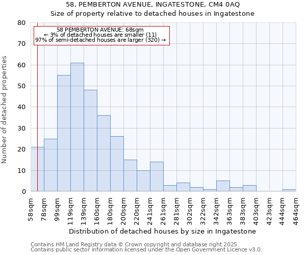 58, PEMBERTON AVENUE, INGATESTONE, CM4 0AQ: Size of property relative to detached houses in Ingatestone