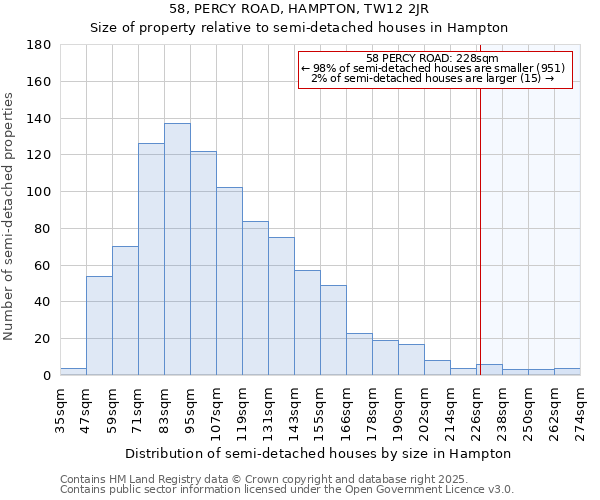 58, PERCY ROAD, HAMPTON, TW12 2JR: Size of property relative to detached houses in Hampton