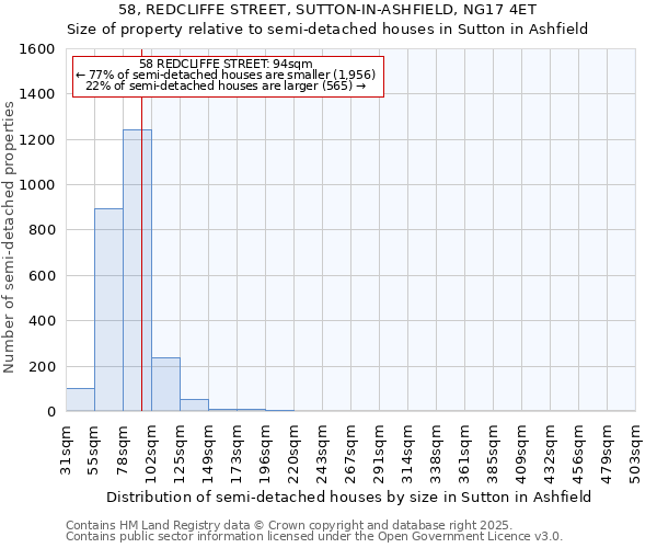 58, REDCLIFFE STREET, SUTTON-IN-ASHFIELD, NG17 4ET: Size of property relative to detached houses in Sutton in Ashfield