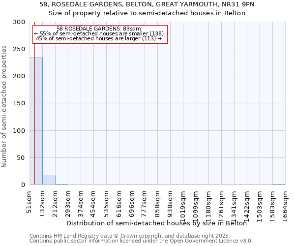 58, ROSEDALE GARDENS, BELTON, GREAT YARMOUTH, NR31 9PN: Size of property relative to detached houses in Belton