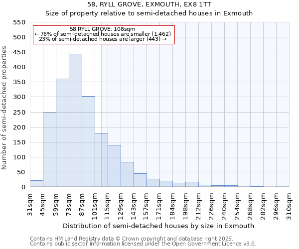 58, RYLL GROVE, EXMOUTH, EX8 1TT: Size of property relative to detached houses in Exmouth