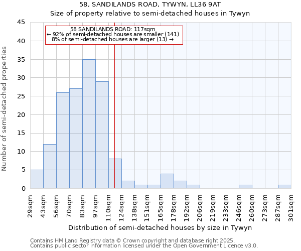 58, SANDILANDS ROAD, TYWYN, LL36 9AT: Size of property relative to detached houses in Tywyn