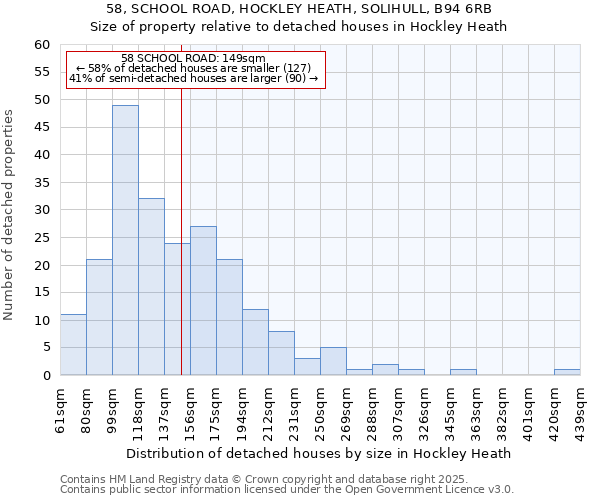 58, SCHOOL ROAD, HOCKLEY HEATH, SOLIHULL, B94 6RB: Size of property relative to detached houses in Hockley Heath