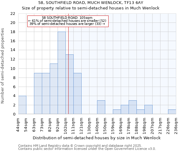 58, SOUTHFIELD ROAD, MUCH WENLOCK, TF13 6AY: Size of property relative to detached houses in Much Wenlock