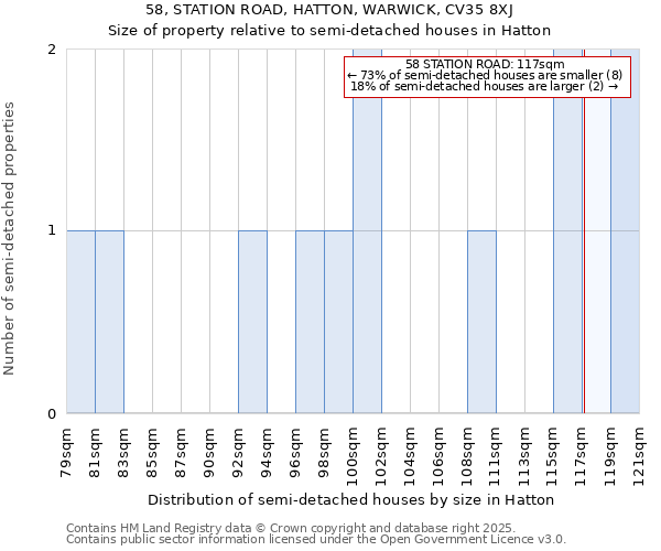 58, STATION ROAD, HATTON, WARWICK, CV35 8XJ: Size of property relative to detached houses in Hatton