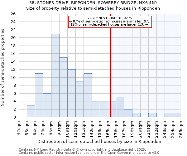 58, STONES DRIVE, RIPPONDEN, SOWERBY BRIDGE, HX6 4NY: Size of property relative to detached houses in Ripponden