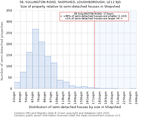 58, SULLINGTON ROAD, SHEPSHED, LOUGHBOROUGH, LE12 9JG: Size of property relative to detached houses in Shepshed