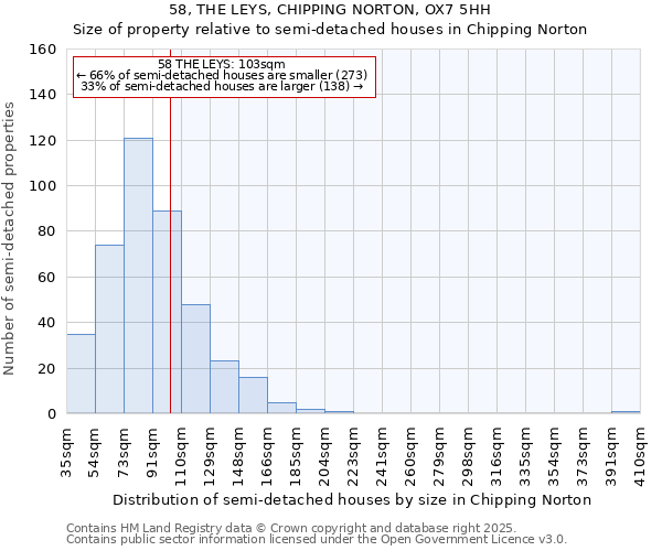 58, THE LEYS, CHIPPING NORTON, OX7 5HH: Size of property relative to detached houses in Chipping Norton