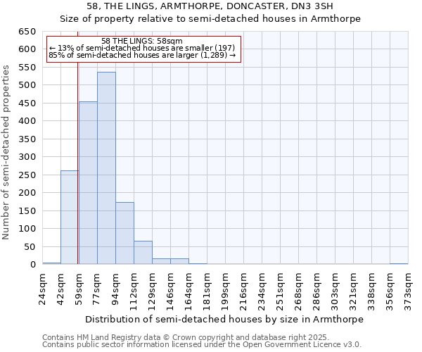 58, THE LINGS, ARMTHORPE, DONCASTER, DN3 3SH: Size of property relative to detached houses in Armthorpe