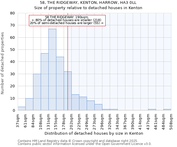 58, THE RIDGEWAY, KENTON, HARROW, HA3 0LL: Size of property relative to detached houses in Kenton