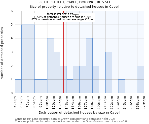 58, THE STREET, CAPEL, DORKING, RH5 5LE: Size of property relative to detached houses in Capel