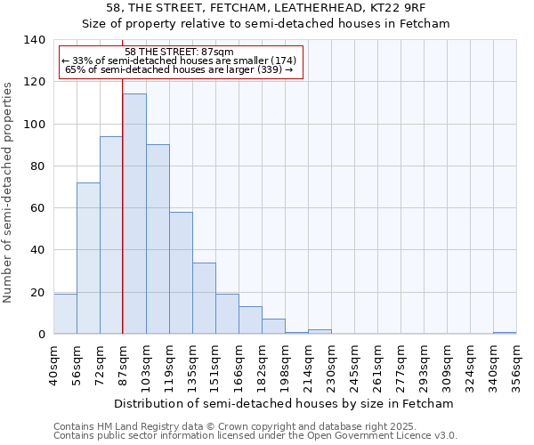 58, THE STREET, FETCHAM, LEATHERHEAD, KT22 9RF: Size of property relative to detached houses in Fetcham