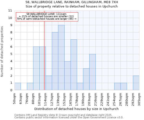 58, WALLBRIDGE LANE, RAINHAM, GILLINGHAM, ME8 7XH: Size of property relative to detached houses in Upchurch