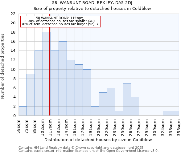 58, WANSUNT ROAD, BEXLEY, DA5 2DJ: Size of property relative to detached houses in Coldblow