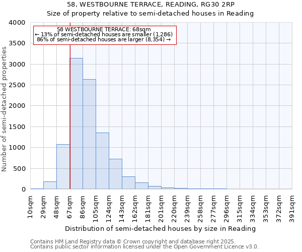 58, WESTBOURNE TERRACE, READING, RG30 2RP: Size of property relative to detached houses in Reading