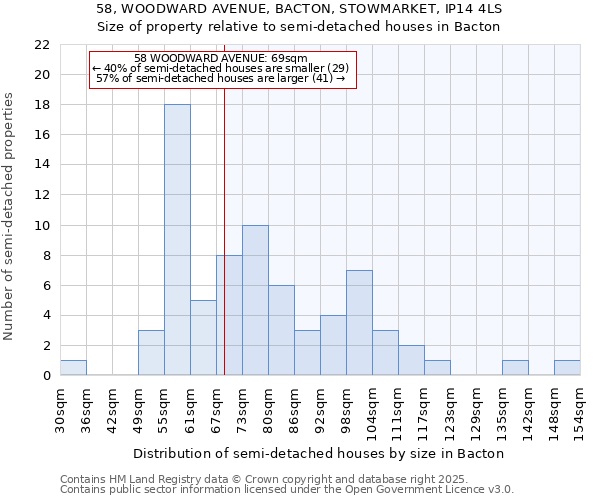 58, WOODWARD AVENUE, BACTON, STOWMARKET, IP14 4LS: Size of property relative to detached houses in Bacton