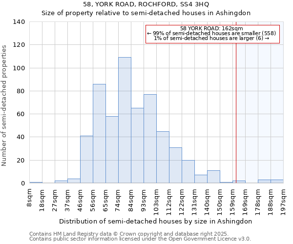 58, YORK ROAD, ROCHFORD, SS4 3HQ: Size of property relative to detached houses in Ashingdon