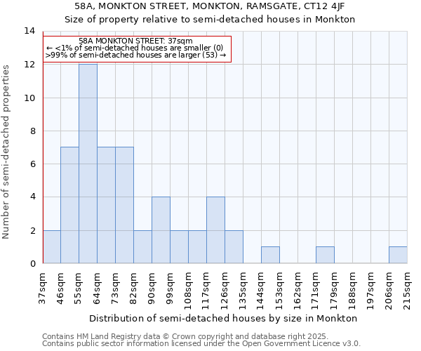 58A, MONKTON STREET, MONKTON, RAMSGATE, CT12 4JF: Size of property relative to detached houses in Monkton