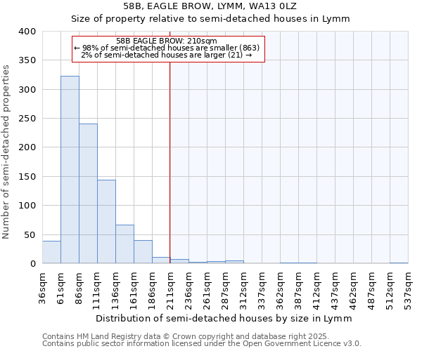 58B, EAGLE BROW, LYMM, WA13 0LZ: Size of property relative to detached houses in Lymm