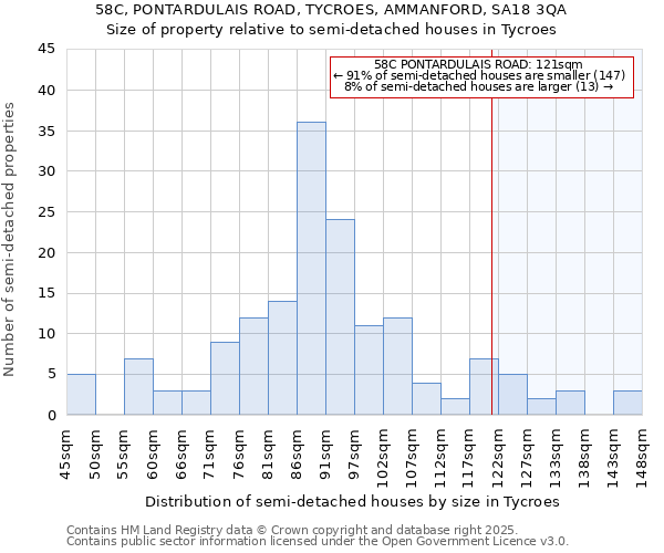 58C, PONTARDULAIS ROAD, TYCROES, AMMANFORD, SA18 3QA: Size of property relative to detached houses in Tycroes