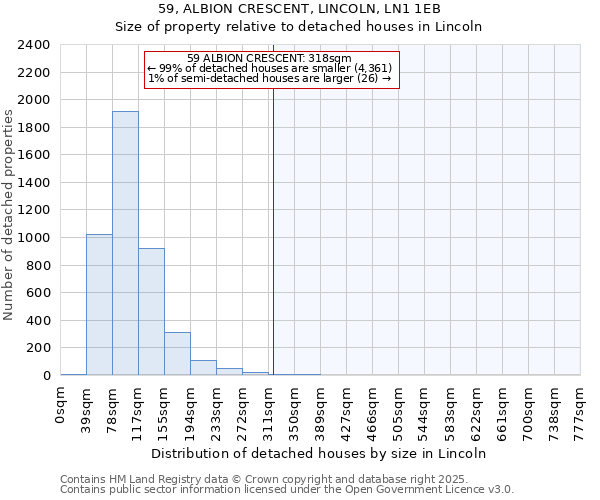 59, ALBION CRESCENT, LINCOLN, LN1 1EB: Size of property relative to detached houses in Lincoln