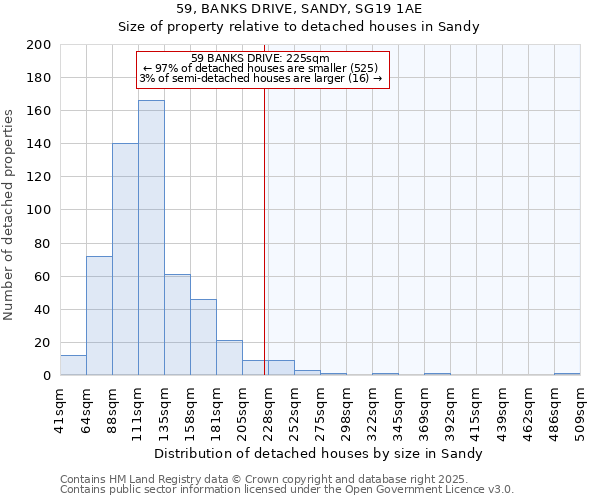 59, BANKS DRIVE, SANDY, SG19 1AE: Size of property relative to detached houses in Sandy