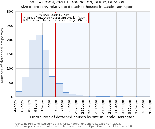 59, BARROON, CASTLE DONINGTON, DERBY, DE74 2PF: Size of property relative to detached houses in Castle Donington