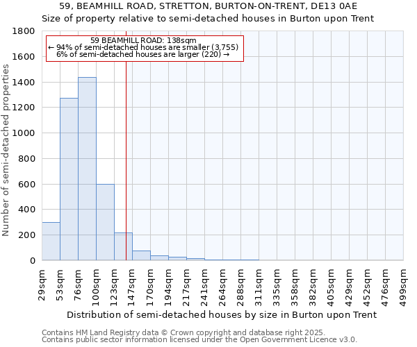 59, BEAMHILL ROAD, STRETTON, BURTON-ON-TRENT, DE13 0AE: Size of property relative to detached houses in Burton upon Trent